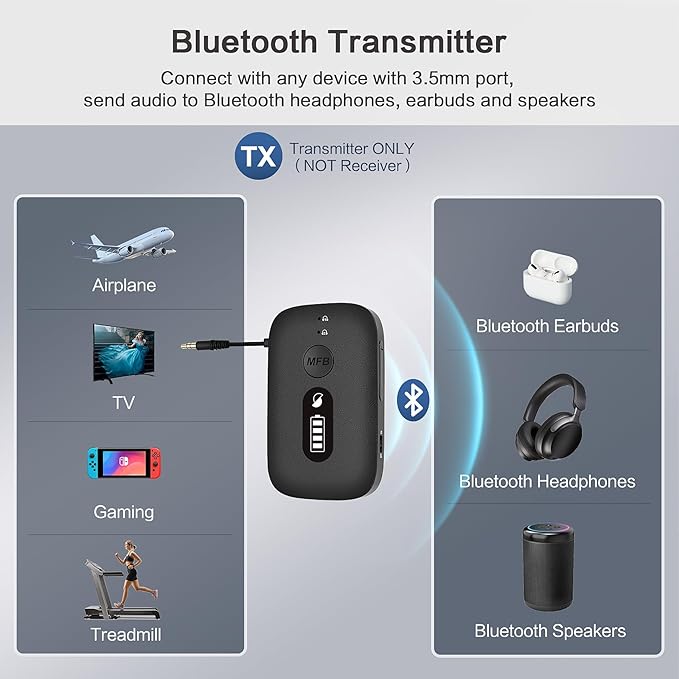 SIMOLIO Airplane-Bluetooth-Adapter for AirPods/Headphones, 20 Hr Battery, Supports 2 Earbuds/Wireless Headphones, 3.5mm AUX Wireless Audio Transmitter for TV, Gym Equipment, Controller, MP3 Player