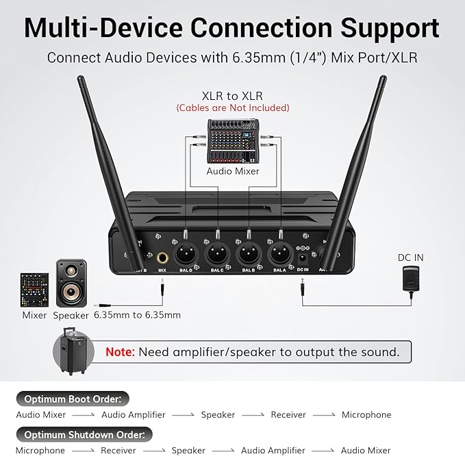 TONOR Wireless Microphones System with 4x10 Channels Cordless Handheld Microfono Inalambrico, UHF Mics with Stable Signal Transmission for Karaoke Singing Party Church Wedding PA Speaker 200ft Red