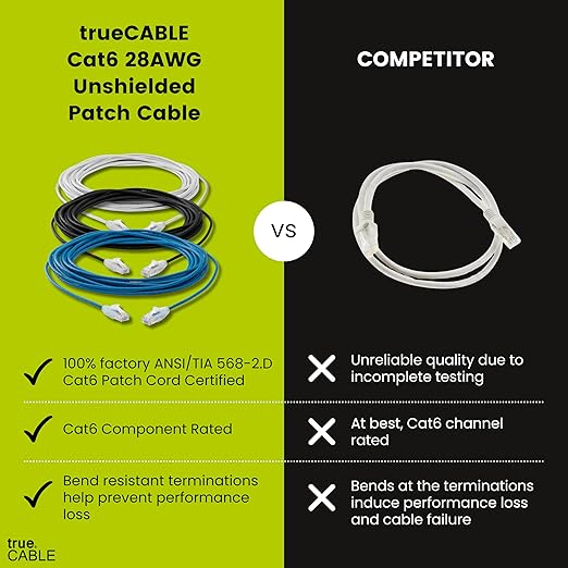 TRUECABLE Cat6 Component Rated Patch Cable, Unshielded (U/UTP), 1ft, White, 28AWG Solid Copper, Snagless 10G High-Speed Ethernet Cable, PoE++ 4PPoE 100W, UL Listed, RoHS-3, 5 Pack