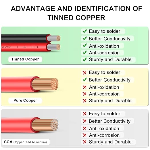 12AWG Tinned Copper Electrical Wire - 50FT, 2 Conductor Parallel, Black, PVC Insulated, Solar Panel, LED, Automotive, RV, Inverter Compatible