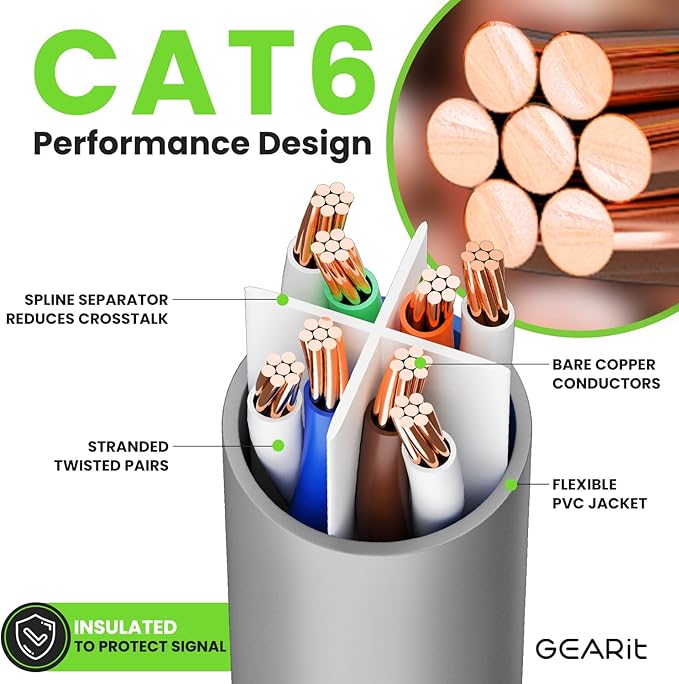GEARit Cat 6 Ethernet Cable (1-Pack 100 Feet) Cat6 Network Patch, 10Gbps, RJ45, Snagless Cord, Gold-Plated Connectors, Internet for PC, TV, Tablet, Router, Printer, Servers, IT Data Center - Gray