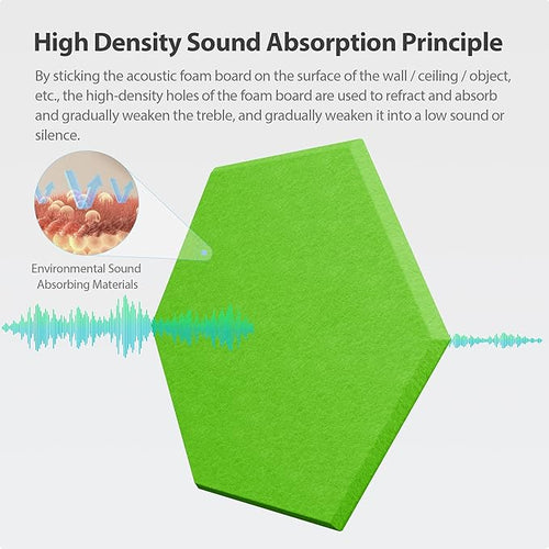 12 Pack Acoustic Panels Self Adhesive Sound Proof Foam, High Density Sound Acoustic Foam Panel, 12 X 10.23 X 0.4 Inch Hexagon Wall Panels in Home,Office,Reccording Room,Studio (Fruit Green)