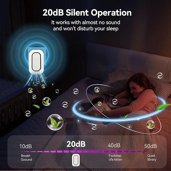 Plug In Ionizer Air Purifier With 4 Negative Ion Output Heads,Small Air Freshener With Backlight,Quiet and Energy-Saving, Ideal Air Cleaners for Home,Bedroom,Office,Living Room and Pet Room(4)