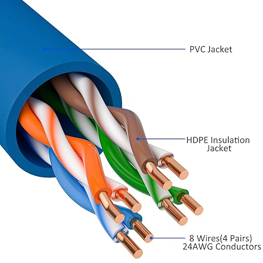 Cat5e Ethernet Cable 200 FT, Cat 5e Internet Cable, Blue Snagless Patch Cord, Flexible, Network, LAN, PoE, Standard RJ45 Connector for PC, Server, Router, Modem, TV, PS5 - with 15 Cable Ties