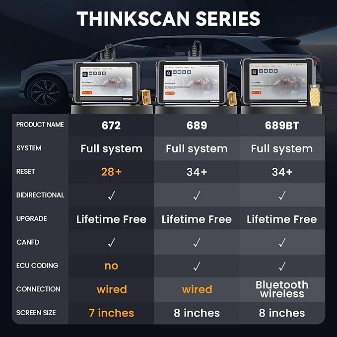 THINKCAR Bidirectional Scan Tool, Thinkscan 672 All System OBD2 Scanner Diagnostic Tool, 28 Reset,Scanner for Car with Active Test, FCA Autoauth,CANFD, Free Lifetime Upgrade,Automotive Diagnostic Tool
