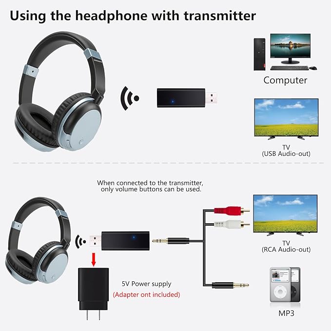 Wireless Bluetooth Headphone Over Ear, Bluetooth Transmitter for TV,PC,3.5mm Audio Device, Wired and Wireless Headset (Blue)