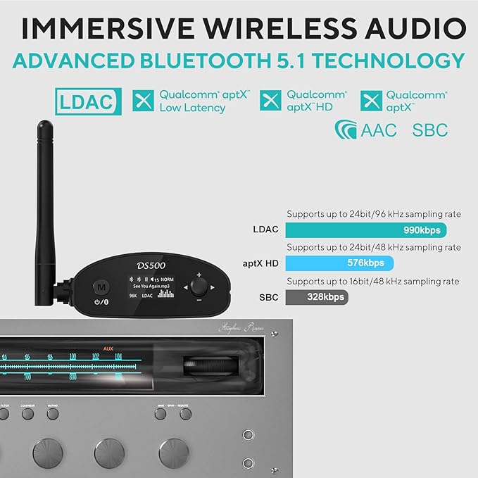 1Mii DS500 LDAC Bluetooth Hifi Receiver, Long Range Bluetooth 5.1 Audio Adapter w/Audiophile DAC, aptX HD & Low Latency, OLED Display & Optical Coaxial RCA Output for Home Stereo/AV Receiver/Amplifier