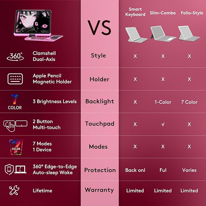 GUSGU Transparent Case with Wireless Keyboard only for 2024 iPad Pro 11-in.(M4), 7 Colors Backlight, Trackpad, 360°Rotating Stand for iPad Pro 11(5th Gen), Tech Style