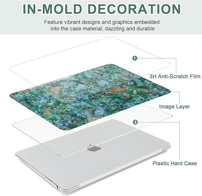B BELK Compatible with MacBook Air 13 inch Case 2025 2024 2023 2022 M4 M3 M2 A3240 A3113 A2681, Plastic Hard Shell +Keyboard Cover +Screen Protector for MacBook Air 13.6 inch Case, Shiny Green Pearl