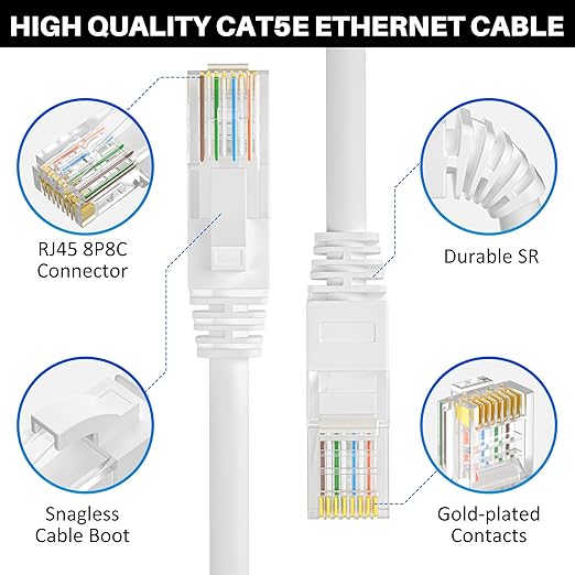 Cat5e Ethernet Cable 150 FT, Long Cat 5e Internet Cable, White Snagless Patch Cord, Flexible, Network, LAN, PoE, Standard RJ45 Connector for PC, Server, Router, Modem, TV, PS5 - with 15 Cable Ties