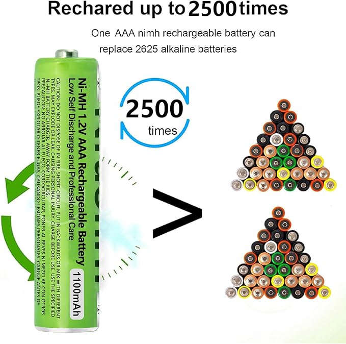 8 Pack NI-MH AAA Rechargeable Battery for Panasonic, 1.2V 1100mah AAA Rechargeable Batteries for Panasonic Cordless Phones Handset, Remote Controls, Electronics