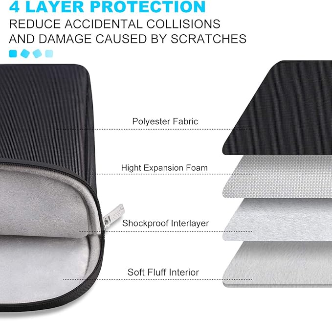 Lacdo 13 inch Laptop Sleeve Case for 13 inch New MacBook Air M4 A3240 2025, M3 A3113, M2 A2681, M1 A2337 | 13" MacBook Pro M2/M1 A2338 A2251 A2289 | 13" iPad Air M3/iPad Pro M4 Computer Bag, Black