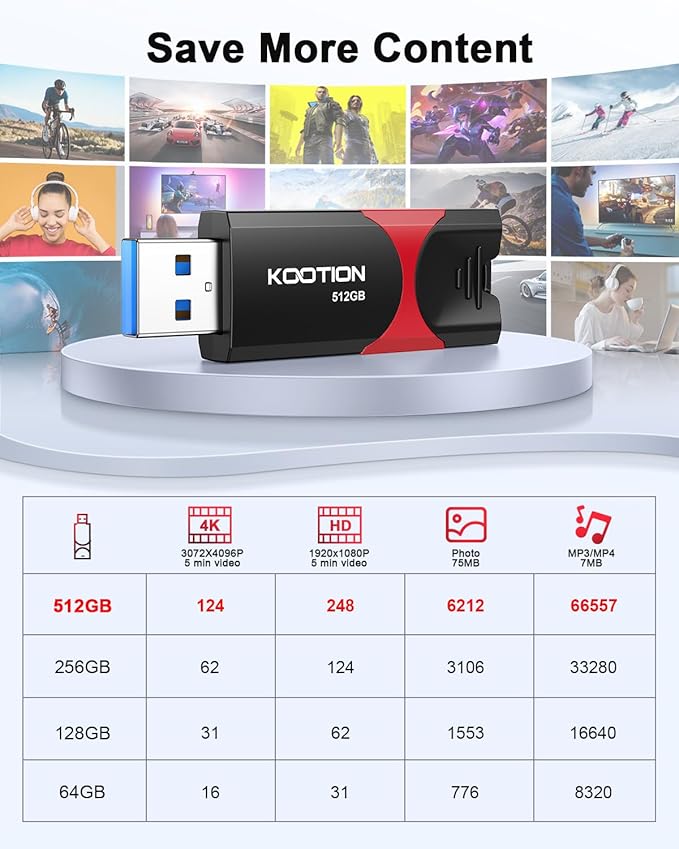 KOOTION 512GB USB Flash Drive 3.0 Thumb Drive, Retractable Zip Drive USB Memory Stick for Backup, Compatible with Laptop/TV/Mac Book/Car Audio