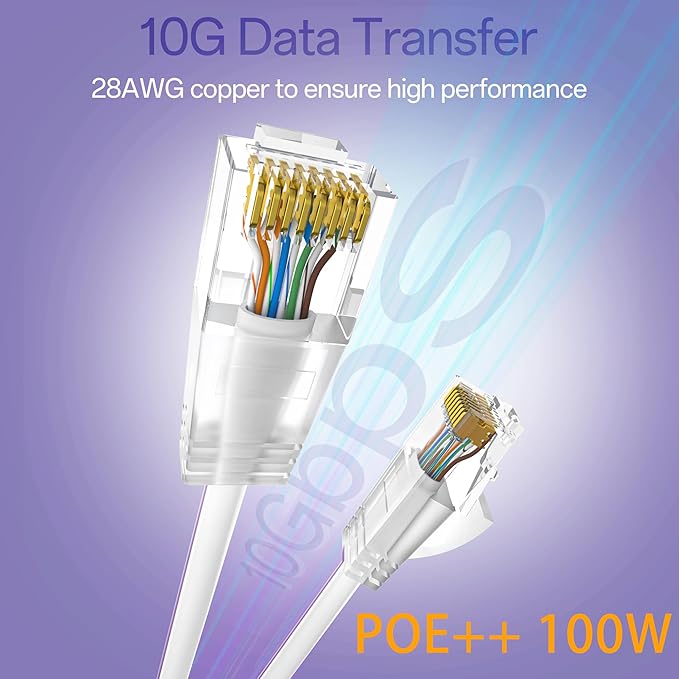 Cat6a Patch Cables 5ft (10 Pack) Slim, Cat6 Ethernet Patch Cable Pure Copper, Flexible Cat 6 Patch Cable 550MHZ 10G, Space-Saving Cat 6A Network Cables for Patch Panel, White