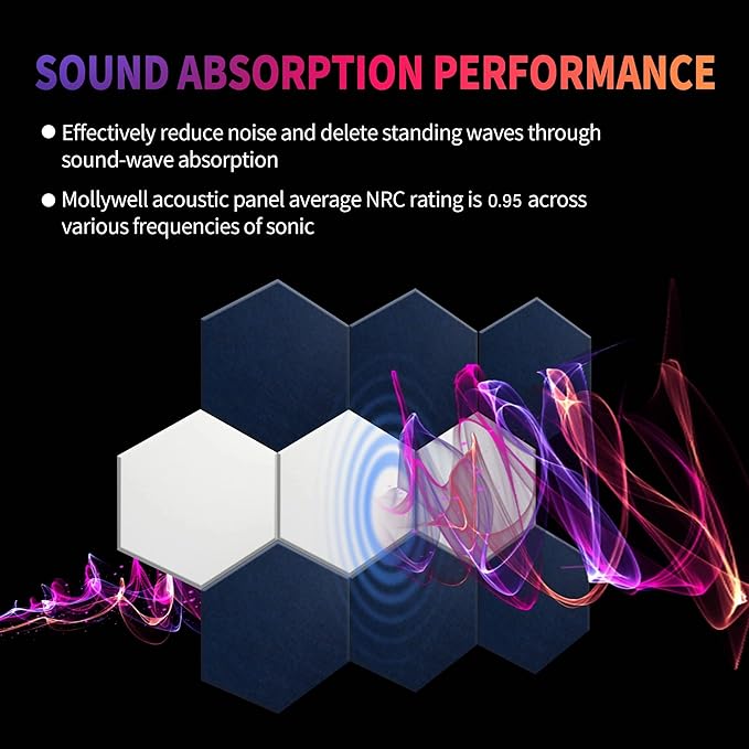 Mollywell Hexagon Acoustic Panels, High Density, Soundproofing, Decorative Noise Reduction Felt Wall Tiles for Ceilings, Home Office & Gaming Room (White), 14×12×0.4 Inch