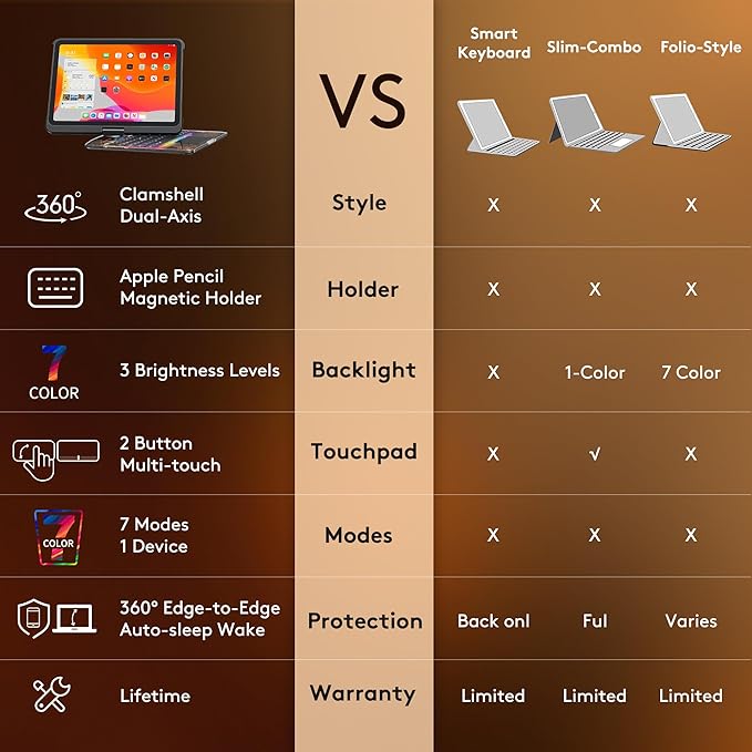 GUSGU Transparent Case with Wireless Keyboard only for 2024 iPad Pro 13-in.(M4), 7 Colors Backlight, Trackpad, 360°Rotating Stand for iPad Pro 13, Tech Style