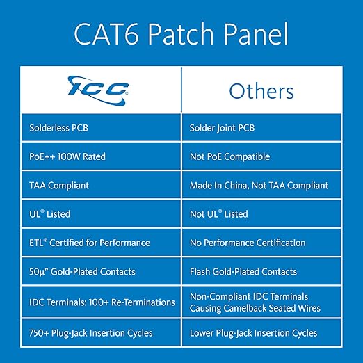 ICC CAT6 Patch Panel, UL Listed & PoE++ Rated Gigabit Applications, Wall Mount 12 Port Network Patch Panel with Front 110 IDC Terminal Blocks and Removable Cover, Black