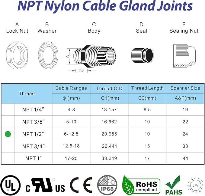 25 PCS 1/2"(6-12.5mm) NPT Nylon Cable Gland Joints with Gaskets, IP68 Adjustable Lock Nut Strain Relief Cord Grip Waterproof Cable Glands - UL Listed and RoHS Compliant