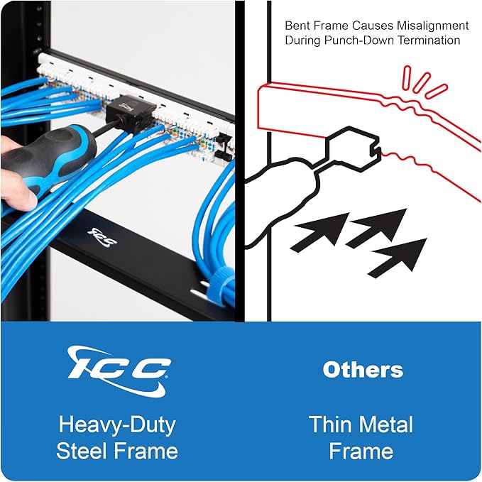 ICC CAT6A Patch Panel, UL Listed & PoE++ Rated 10 Gigabit Applications, Rackmount 48 Port 2U 19-Inch Network Patch Panel with Rear 110 IDC Terminal Blocks for Gigabit Network Switch, Black