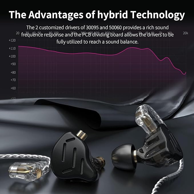 KZ ZS10 Pro Gaming Earbuds Headphone, KZ in Ear Monitor IEM HiFi Earphone with 5 Driver 4BA 1DD with Detachable 0.75mm 2 Pin Cable for Singer Musician Drummer (Purple with Mic)