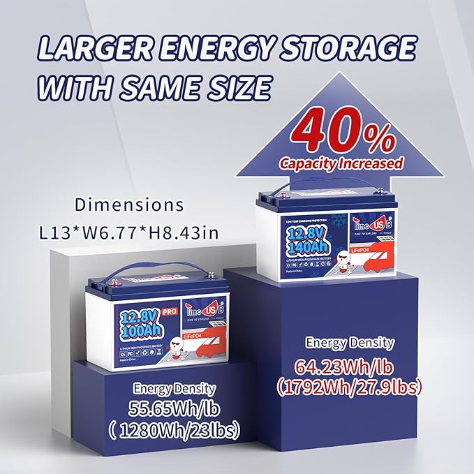 12V 140Ah LiFePO4 Lithium Battery with Low Temp Cut Off, Built-in 100A BMS, Group 31 Deep Cycle LiFePO4 Battery, Max.1792Wh Energy, Perfect for Trolling Motor/RV/Home Backup System/Off-Grid