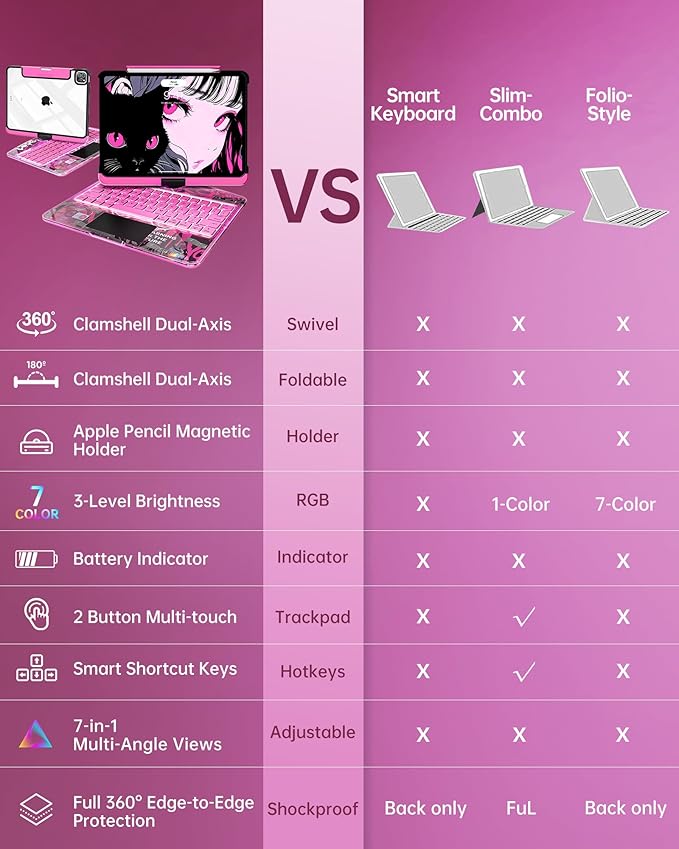 Intermerge Clear Keyboard Case for iPad Pro 13" (M4) 2024 Only, 360° Swivel Multi-Touch Trackpad, 7-Color RGB Backlit, Pencil Holder, Type-C, Power Indicator, Blush Pulse