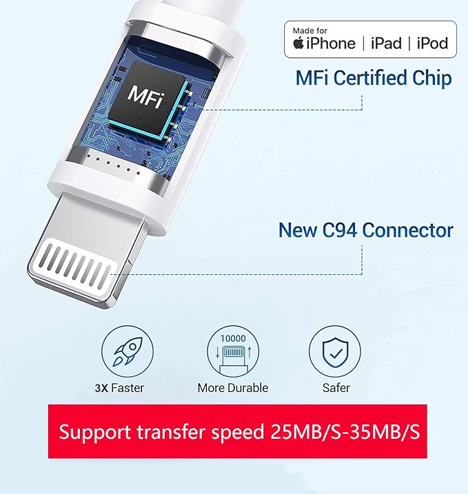 Lightning to USB Camera Adapter, Apple MFi Certified USB 3.0 OTG Dongle Cord for iPhone 14 13 12 11 X XS XR 8 Plus, iPad to Connect USB Flash Drive, Card Reader, Keyboard, Mouse, Piano, U Disk