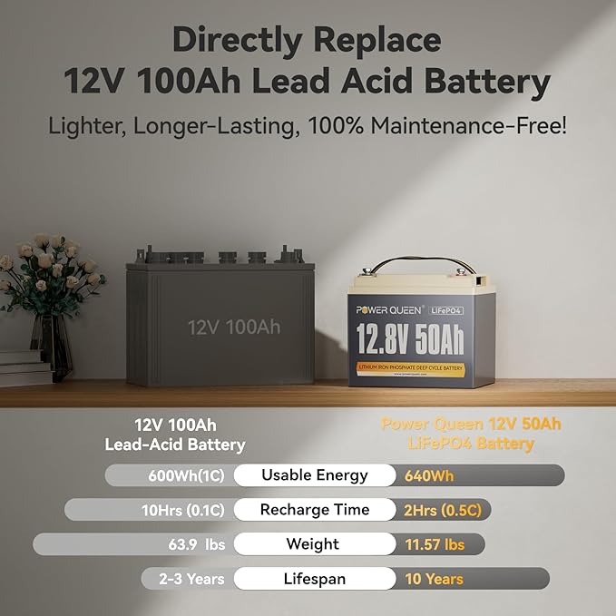 Power Queen 12.8V 50Ah LiFePO4 Battery Upgrade, Grade A Lithium Battery Cells with 50A BMS, Up to 15000 Cycles, Portable & Lightweight for Trolling Motor,Fish Finder Boat,RV,Solar