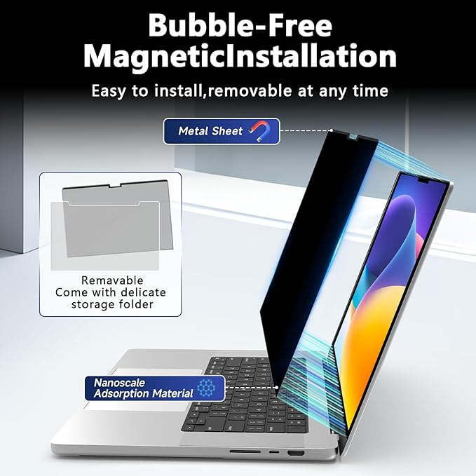 Magnetic Macbook Pro 14 Inch Privacy Screen(2021-2025, M1, M2, M3, M4, M5), Removable Anti Glare Blue Light Macbook Pro Screen Protector, 360° Anti Spy and Easy Install Shield