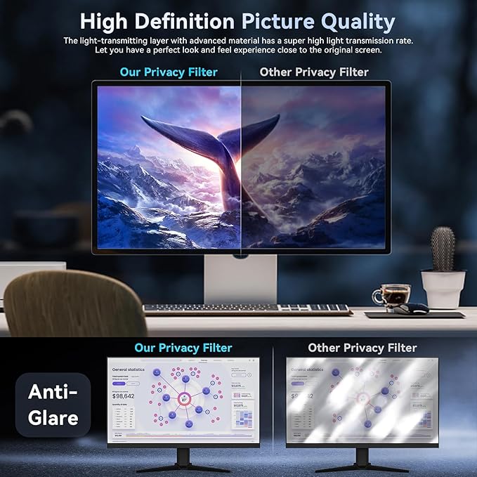 [2-Pack] 25 Inch Computer Privacy Screen Filter for 16:9 Widescreen Monitor, Removable Eye Protection Anti Glare Blue Light Filter Privacy Shield, Anti Scratch Anti Spy Screen Protector Film 25 In