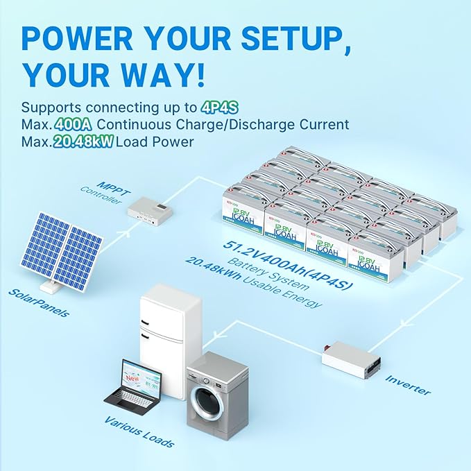 Redodo 4 Pack 12V 100Ah Lithium LiFePO4 Battery, Group 31 Battery Built in 100A BMS, Up to 15000 Cycles, 10 Years Lifetime, Perfect for RV, Off Grid, Solar, Marine, Trolling Motor