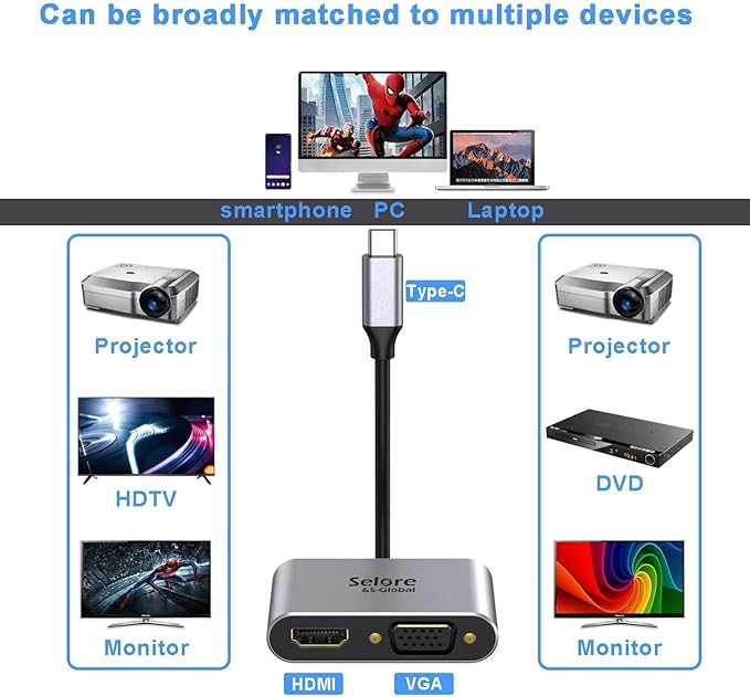 USB C to HDMI VGA Adapter,USB Type C to VGA HDMI Thunderbolt 3 VGA Adapter for MacBook Pro/iPad Pro/Air 2020 2019 2018,Dell XPS 13/15,Surface Pro, Galaxy S8/S9, Huawei P20