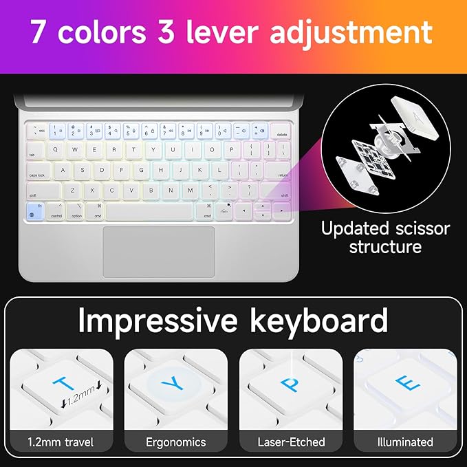 HOU Keyboard Case for iPad Air 11 inch 2025 (M3)/2024 (M2)&iPad Pro 11 Inch(4th/3rd/2nd/1st) Gen 2022,iPad Air 5th&4th Generation Case with Keyboard,Magic-Stand, Multi-Touch Trackpad,Backlight,White
