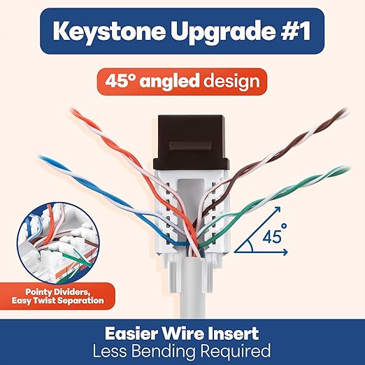 Everest 45° Angled RJ45 Cat6 Keystone Jacks 50-Pack in Brown - Slim Profile Female RJ45 Connectors - Cat 6 Keystone Jack - Compatible with 45° Angled Speed Termination Tool - 45Term (B0BL3GS7ZY)