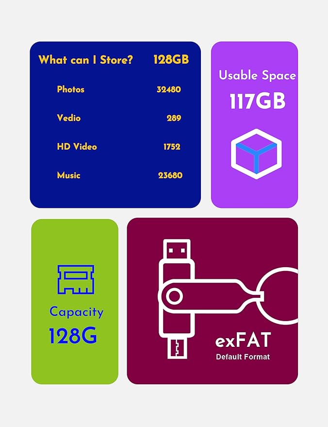 MOSDART 128GB USB3.1 Fast Speed C and A Dual Flash Drive, exFAT Memory Stick with Keychain and LED Indicator, for iPhone 15 and 16, Android Phone, iPad, MacBook, Red and Purple(Pack of 2)