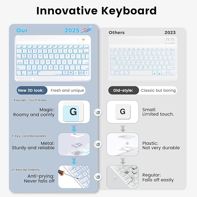 BLUTLOTUS for iPad iPad 9th 8th 7th Generation Case with Keyboard - 360° Rotatable Magnetic Folio Cover 2021/2020/2019, 7 Color Backlit Detachable Keyboard with Pencil Holder - Teal