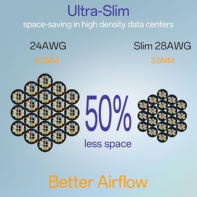 Cat6a Patch Cables 2ft (10 Pack) Slim, Cat6 Ethernet Patch Cable Pure Copper, Flexible Cat 6 Patch Cable 550MHZ 10G, Space-Saving Cat 6A Network Cables for Patch Panel, Black