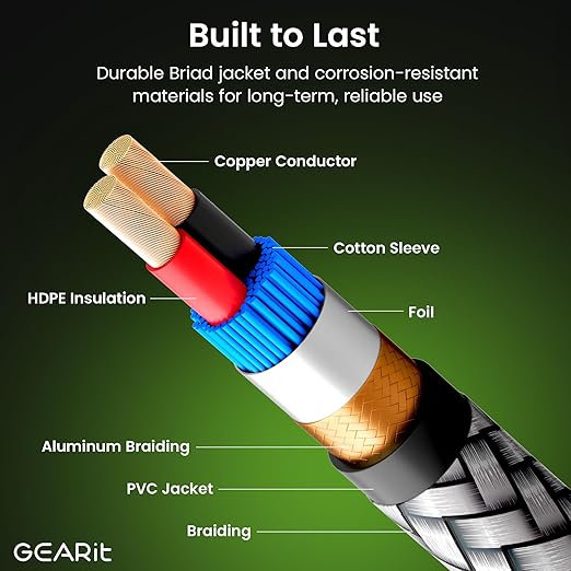 GEARit RCA Cable (20FT) 2RCA Male to 2RCA Male Stereo Audio Cables Shielded Braided RCA Stereo Cable for Home Theater, HDTV, Amplifiers, Hi-Fi Systems, Car Audio, Speakers, 20 Feet