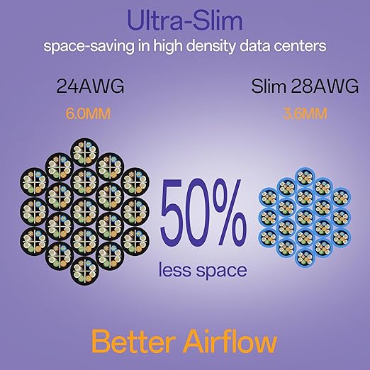 Cat6a Patch Cables 1ft (24 Pack) Slim, Cat6 Ethernet Patch Cable Pure Copper, Flexible Cat 6 Patch Cable 550MHZ 10G, Space-Saving Cat 6A Network Cables for Patch Panel, Blue