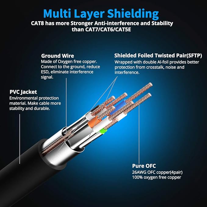 KASIMO CAT 8 Ethernet Cable 1 Feet, 10 Pack Black Shielded SFTP Internet Network Patch Cord, Heavy Duty High Speed LAN Cables w Gold Plated RJ45 Connector Professional for Router, Modem, Gaming