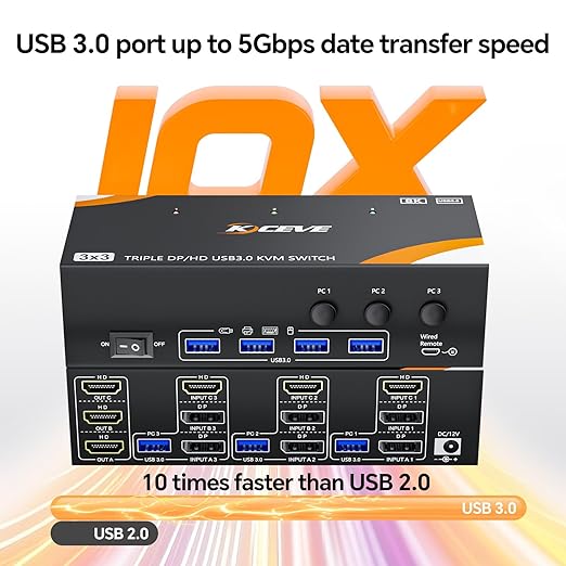 USB 3.0 KVM Switch 3 Monitors 3 Computers Displayport HDMI, Triple Monitor KVM Switch 8K@60Hz 4K@144Hz for 3 Computers Share Mouse Keyboard, Wired Remote and Power Adapter
