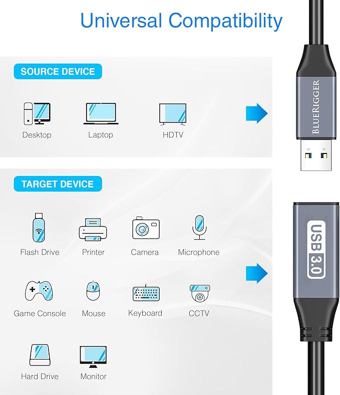 BlueRigger USB 3.0 Extension Cable (15FT, Active, 5 Gbps, Type A Male to Female Adapter Cord) - Long USB Repeater Extender for VR Headset, Printer, Hard Drive, Flash Drive, Keyboard, Mouse, Xbox