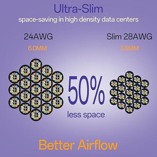 Cat6a Patch Cables 0.5ft (24 Pack) Slim, Cat6 Ethernet Patch Cable Pure Copper, Flexible Cat 6 Patch Cable 550MHZ 10G, Space-Saving Cat 6A Network Cables for Patch Panel, Black