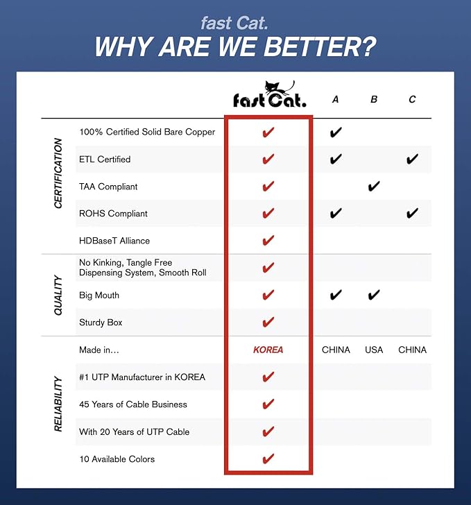 fast Cat. Cat5e Ethernet Cable 1000ft - 24 AWG, CMR, Insulated Bare Copper Wire Cat 5 ethernet Cable with FastReel - 350MHZ / Gigabit Speed UTP Cable Cat5e - CMR (Purple)