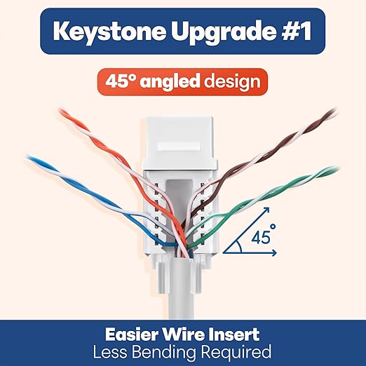 Everest easyJACK - 45° Angled Speed Termination Keystone Tool Set - with 20-Pack of RJ45 Cat6A Keystone Jacks in White (Slim Profile Design) - Time Saver Network Punch Down Tool Cat6A