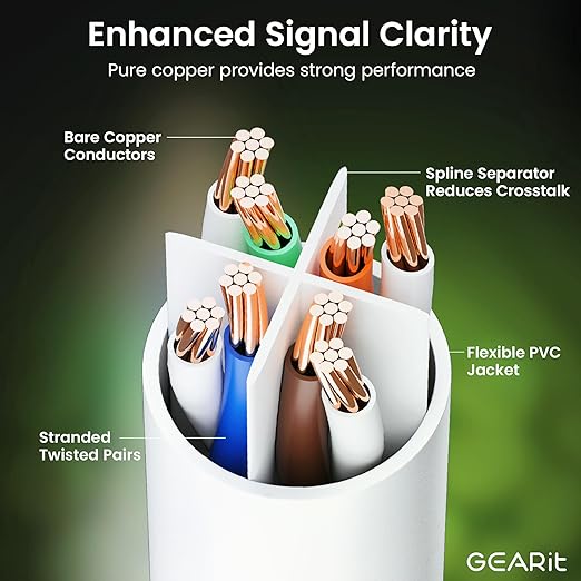 GearIT Cat 6 Ethernet Cable (20-Pack 2 Feet) Cat6 Network Patch, 10Gbps, RJ45, Snagless Cord, Gold-Plated Connectors, Internet for PC, TV, Tablet, Router, Printer, Servers, IT Data Center - White