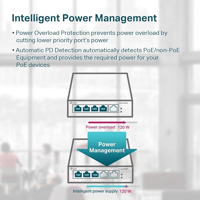 TP-Link TL-SG105MPE | Easy Smart Managed | 4 PoE+ Ports @120W, w/ 1 Uplink Gigabit Port | QoS, Vlan, IGMP & LAG | Fanless | PoE Auto Recovery | 3 Year Protection