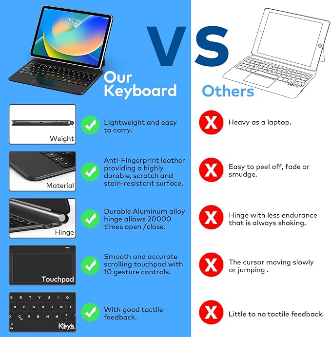 Keyboard Case for iPad 10th Generation 2022 & 11th (A16, 2025) – Magic-Style Keyboard with Multi-Touch Trackpad – Floating Cantilever Stand – Magnetic Case for iPad 10.9 inch 10th / 11th Gen.