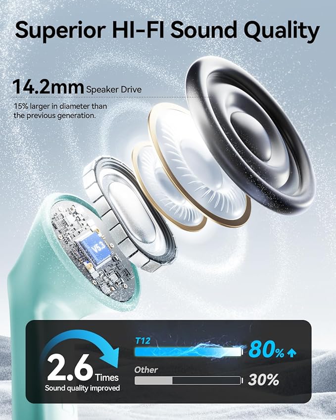 Wireless Earbuds, Bluetooth Ear Buds Headphones with LED Charging Case, Deep Bass Stereo Sound, 40 Hours Playtime, IP7, Lightweight in-Ear Earphones for iPhone Android Sports Workout
