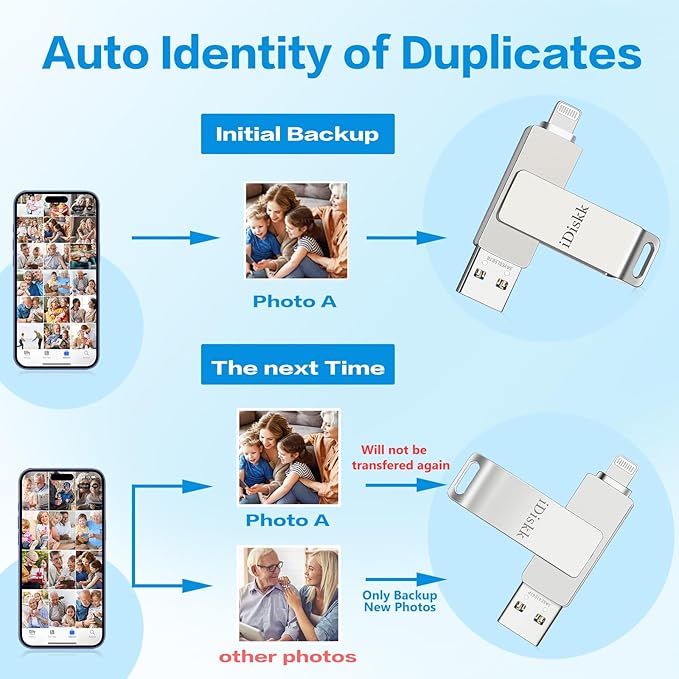 App-le Mfi Certified 128GB iDiskk iPhone Flash Drive,for Photos and Videos,Photo Stick, iPad Flashdrive,iPhone USB Storage, iPad iPhone Photo Storage Stick,for Mac,iPad,PC Thumb Drive Auto Backup